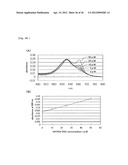 METHOD FOR DETECTING G-QUADRUPLEX, METHOD FOR DETECTING     G-QUADRUPLEX-FORMING DNA AND METHOD FOR DETERMINING TELOMERASE ACTIVITY diagram and image