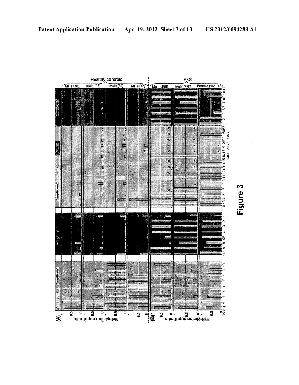 ASSAY FOR DETERMINING EPIGENETIC PROFILES OF MARKERS OF FRAGILE X ALLELES - diagram, schematic, and image 04