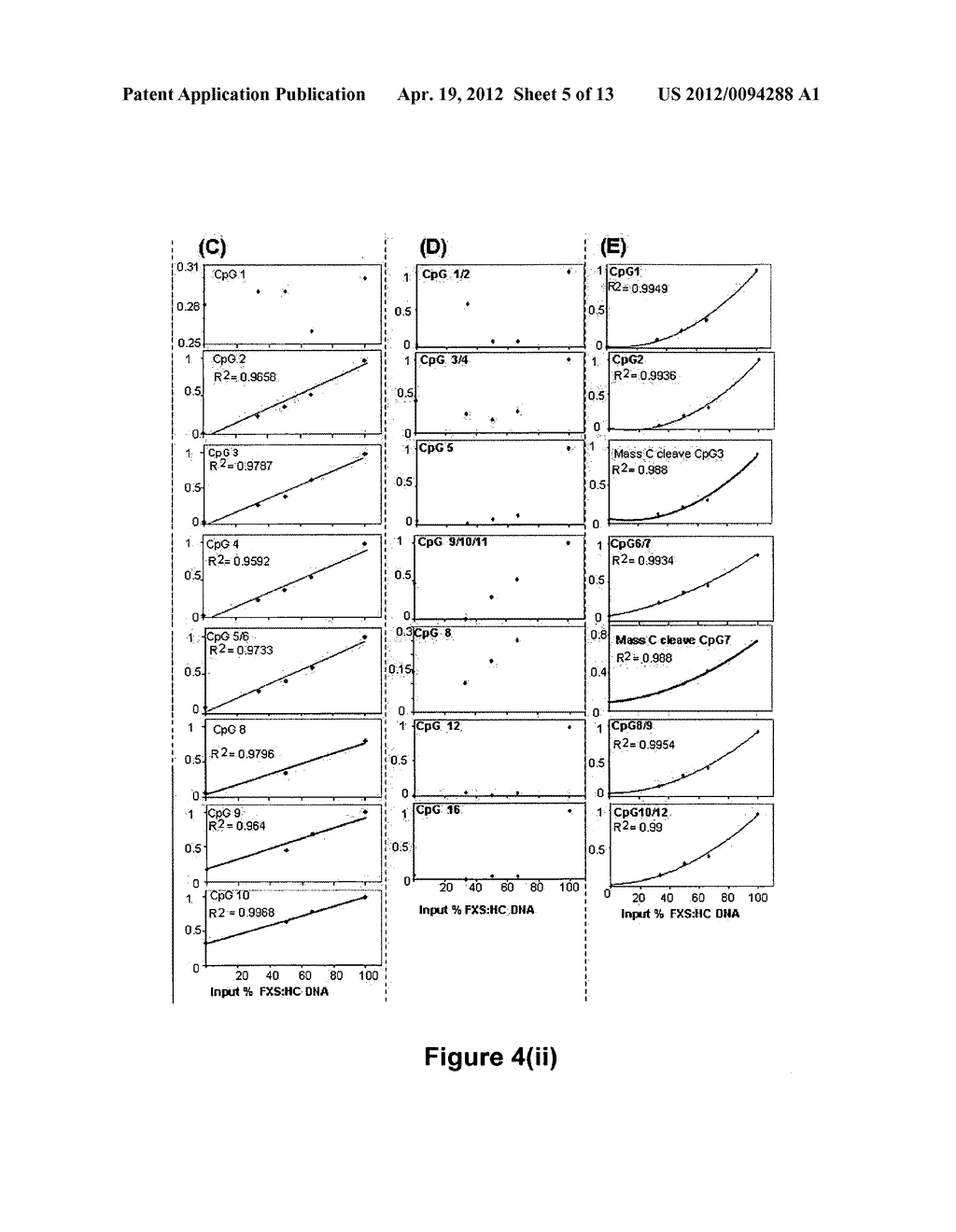 ASSAY FOR DETERMINING EPIGENETIC PROFILES OF MARKERS OF FRAGILE X ALLELES - diagram, schematic, and image 06