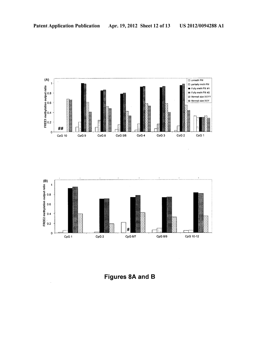 ASSAY FOR DETERMINING EPIGENETIC PROFILES OF MARKERS OF FRAGILE X ALLELES - diagram, schematic, and image 13