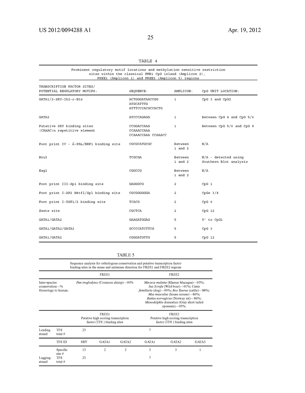 ASSAY FOR DETERMINING EPIGENETIC PROFILES OF MARKERS OF FRAGILE X ALLELES - diagram, schematic, and image 39