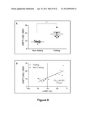 Bin1 as a Prognostic Marker in Cardiovascular Disease diagram and image