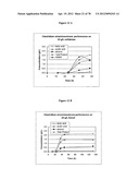 Gene Knockout Mesophilic and Thermophilic Organisms, and Methods of Use     Thereof diagram and image