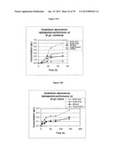 Gene Knockout Mesophilic and Thermophilic Organisms, and Methods of Use     Thereof diagram and image