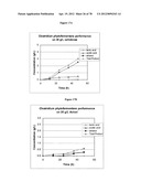 Gene Knockout Mesophilic and Thermophilic Organisms, and Methods of Use     Thereof diagram and image