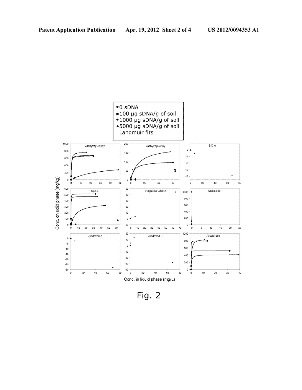   Low-Biomass Soil DNA/RNA Extraction Yield and Quality - diagram, schematic, and image 03