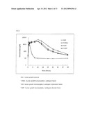 IN VIVO HALF LIFE INCREASED FUSION PROTEIN OR PEPTIDE MAINTAINED BY     SUSTAINED IN VIVO RELEASE, AND METHOD FOR INCREASNG IN VIVO HALF-LIFE     USING SAME diagram and image