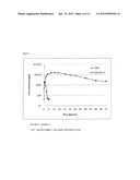 IN VIVO HALF LIFE INCREASED FUSION PROTEIN OR PEPTIDE MAINTAINED BY     SUSTAINED IN VIVO RELEASE, AND METHOD FOR INCREASNG IN VIVO HALF-LIFE     USING SAME diagram and image