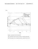 IN VIVO HALF LIFE INCREASED FUSION PROTEIN OR PEPTIDE MAINTAINED BY     SUSTAINED IN VIVO RELEASE, AND METHOD FOR INCREASNG IN VIVO HALF-LIFE     USING SAME diagram and image