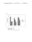 IN VIVO HALF LIFE INCREASED FUSION PROTEIN OR PEPTIDE MAINTAINED BY     SUSTAINED IN VIVO RELEASE, AND METHOD FOR INCREASNG IN VIVO HALF-LIFE     USING SAME diagram and image