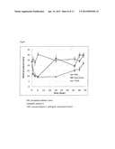 IN VIVO HALF LIFE INCREASED FUSION PROTEIN OR PEPTIDE MAINTAINED BY     SUSTAINED IN VIVO RELEASE, AND METHOD FOR INCREASNG IN VIVO HALF-LIFE     USING SAME diagram and image