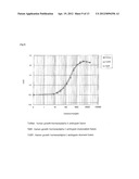 IN VIVO HALF LIFE INCREASED FUSION PROTEIN OR PEPTIDE MAINTAINED BY     SUSTAINED IN VIVO RELEASE, AND METHOD FOR INCREASNG IN VIVO HALF-LIFE     USING SAME diagram and image