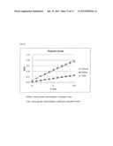 IN VIVO HALF LIFE INCREASED FUSION PROTEIN OR PEPTIDE MAINTAINED BY     SUSTAINED IN VIVO RELEASE, AND METHOD FOR INCREASNG IN VIVO HALF-LIFE     USING SAME diagram and image