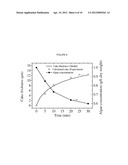 Method of Separation of Algal Biomass from Aqueous or Marine Culture diagram and image