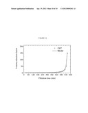 Method of Separation of Algal Biomass from Aqueous or Marine Culture diagram and image