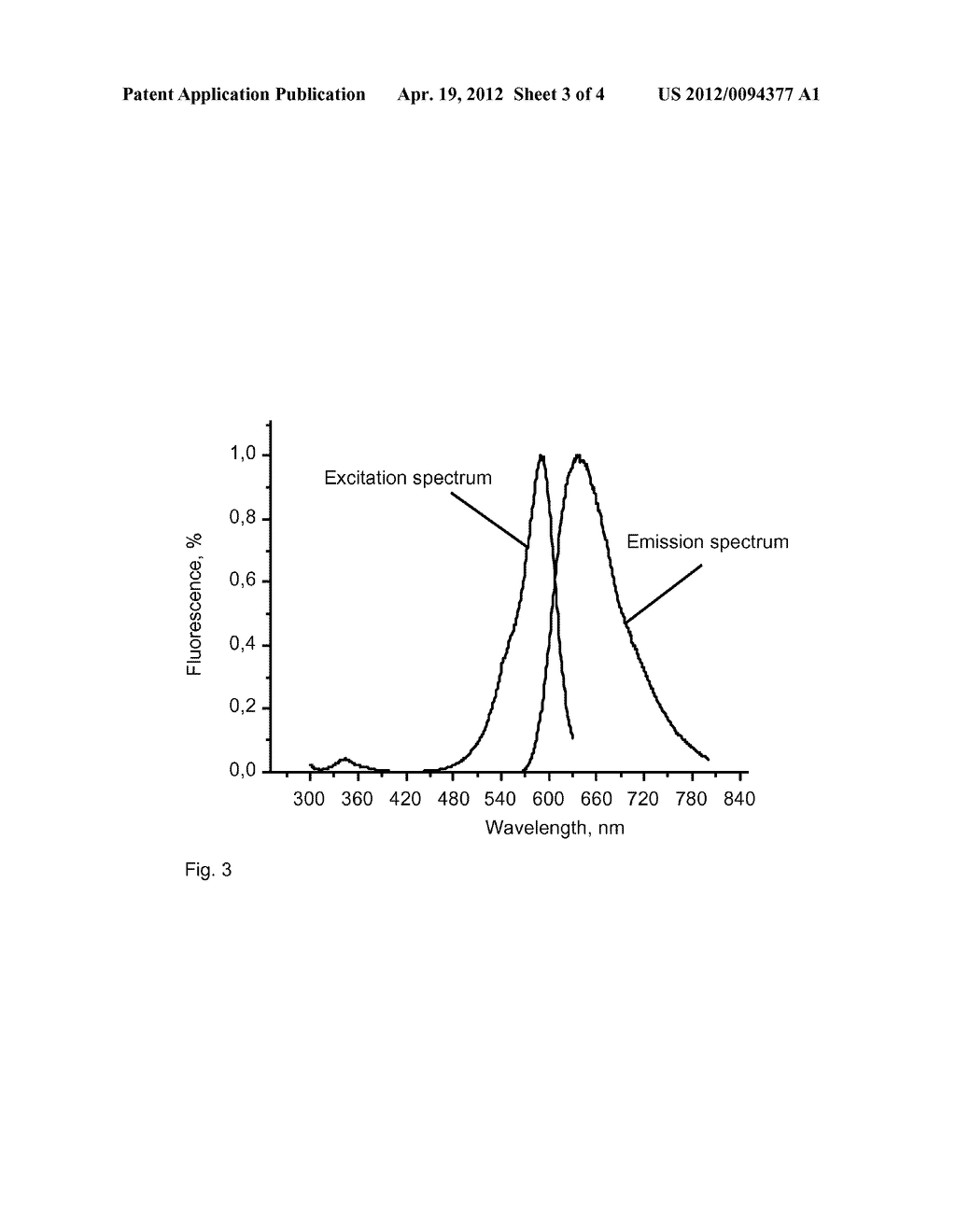 Modified Fluorescent Proteins and Methods for Using Same - diagram, schematic, and image 04