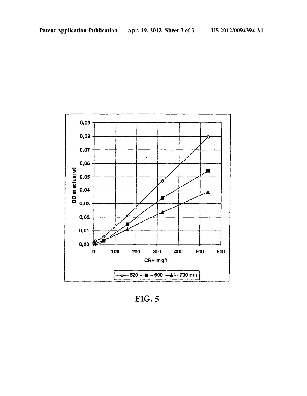 HOMOGENEOUS AGGLUTINATION IMMUNOASSAY METHOD AND KIT FOR SUCH METHOD - diagram, schematic, and image 04