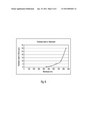 METHODS OF PROCESSING AND INSPECTING SEMICONDUCTOR SUBSTRATES diagram and image