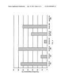 CMP COMPOSITIONS AND METHODS FOR SUPPRESSING POLYSILICON REMOVAL RATES diagram and image