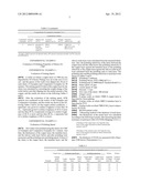 Slurry For Chemical Mechanical Polishing diagram and image