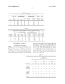 Slurry For Chemical Mechanical Polishing diagram and image