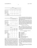 THERMOPLASTIC ELASTOMER RESIN COMPOSITION AND CONNECTOR diagram and image