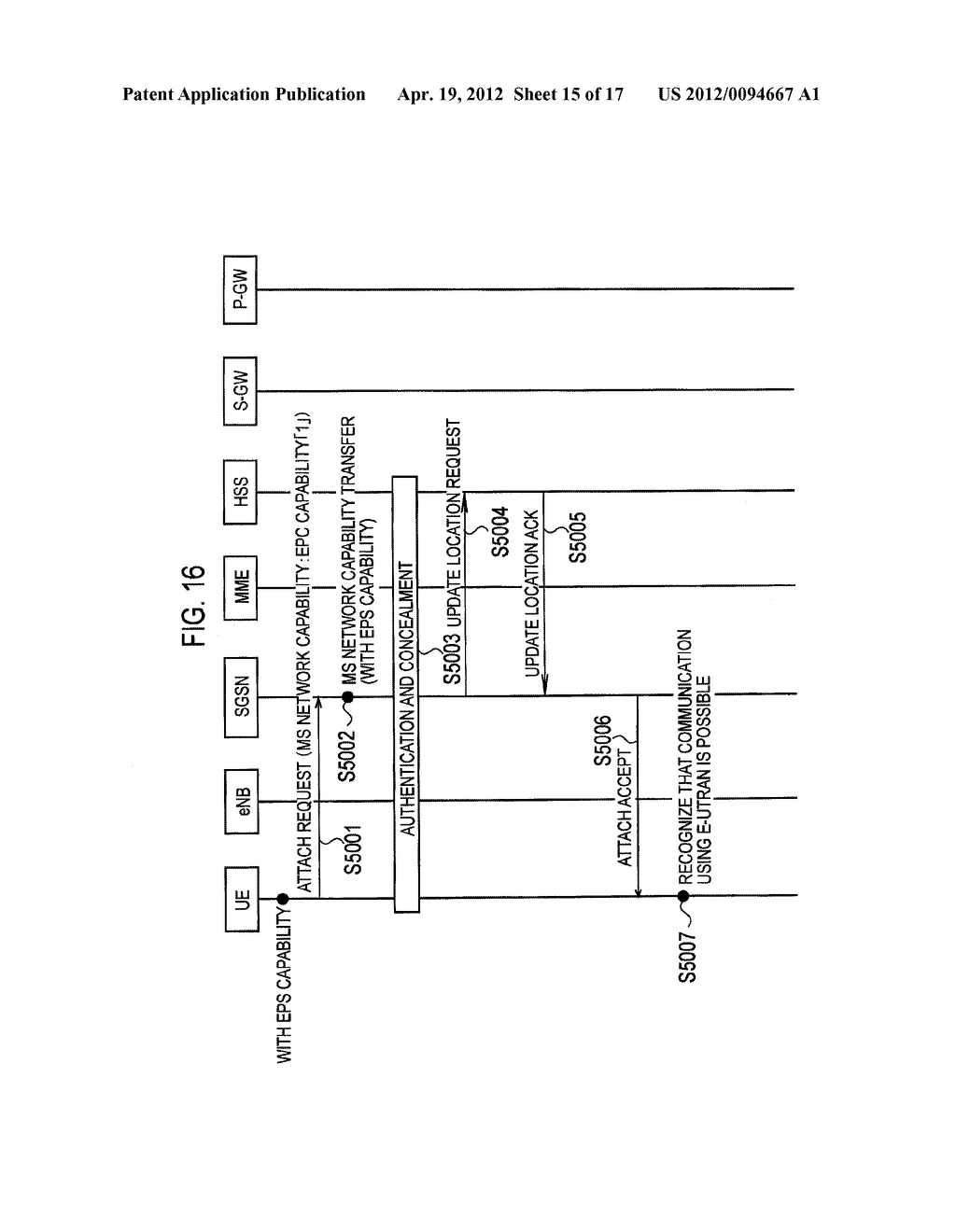 MOBILE COMMUNICATION METHOD, MOBILE STATION, AND SWITCHING CENTER - diagram, schematic, and image 16