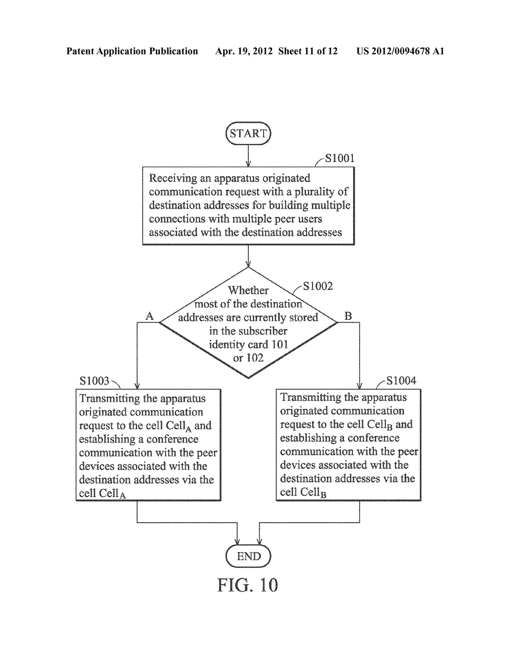 METHODS FOR HANDLING APPARATUS ORIGINATED COMMUNICATION REQUESTS AND     COMMUNICATION APPARATUSES UTILIZING THE SAME - diagram, schematic, and image 12
