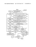 METHOD AND APPARATUS FOR SHARING OF DATA BY DYNAMIC GROUPS diagram and image