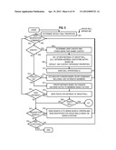 METHOD AND APPARATUS FOR SHARING OF DATA BY DYNAMIC GROUPS diagram and image