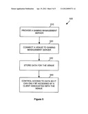  GAMING MANAGEMENT SYSTEM AND GAMING MANAGEMENT METHOD diagram and image