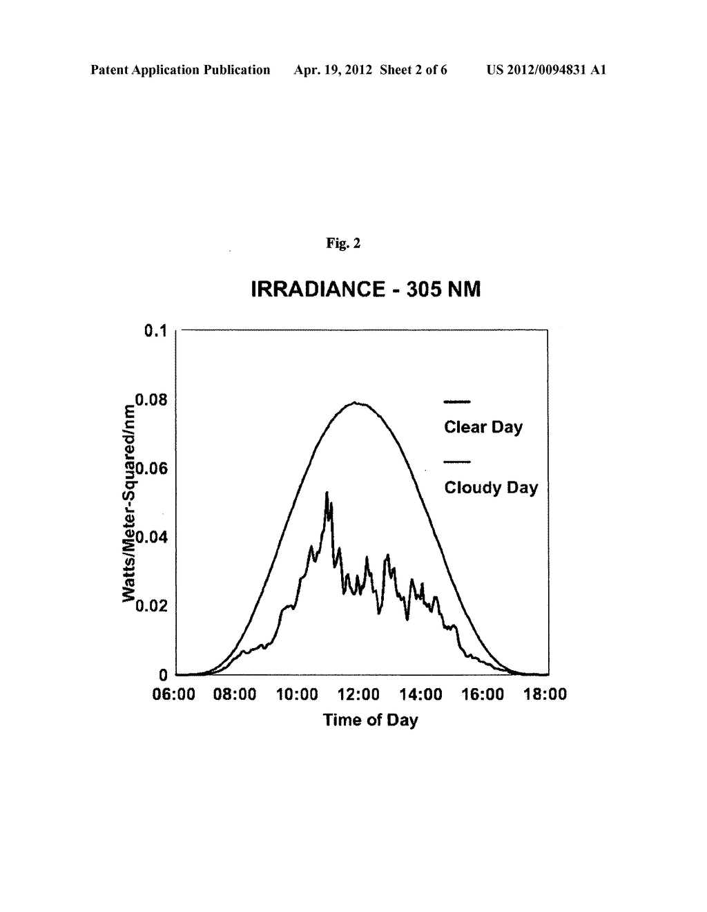 Chlorella Cells as a Method for Improving Plant Quality - diagram, schematic, and image 03