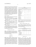 Biocide Compositions (III) diagram and image