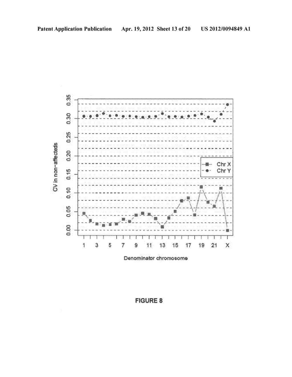 METHOD FOR DETERMINING COPY NUMBER VARIATIONS - diagram, schematic, and image 14