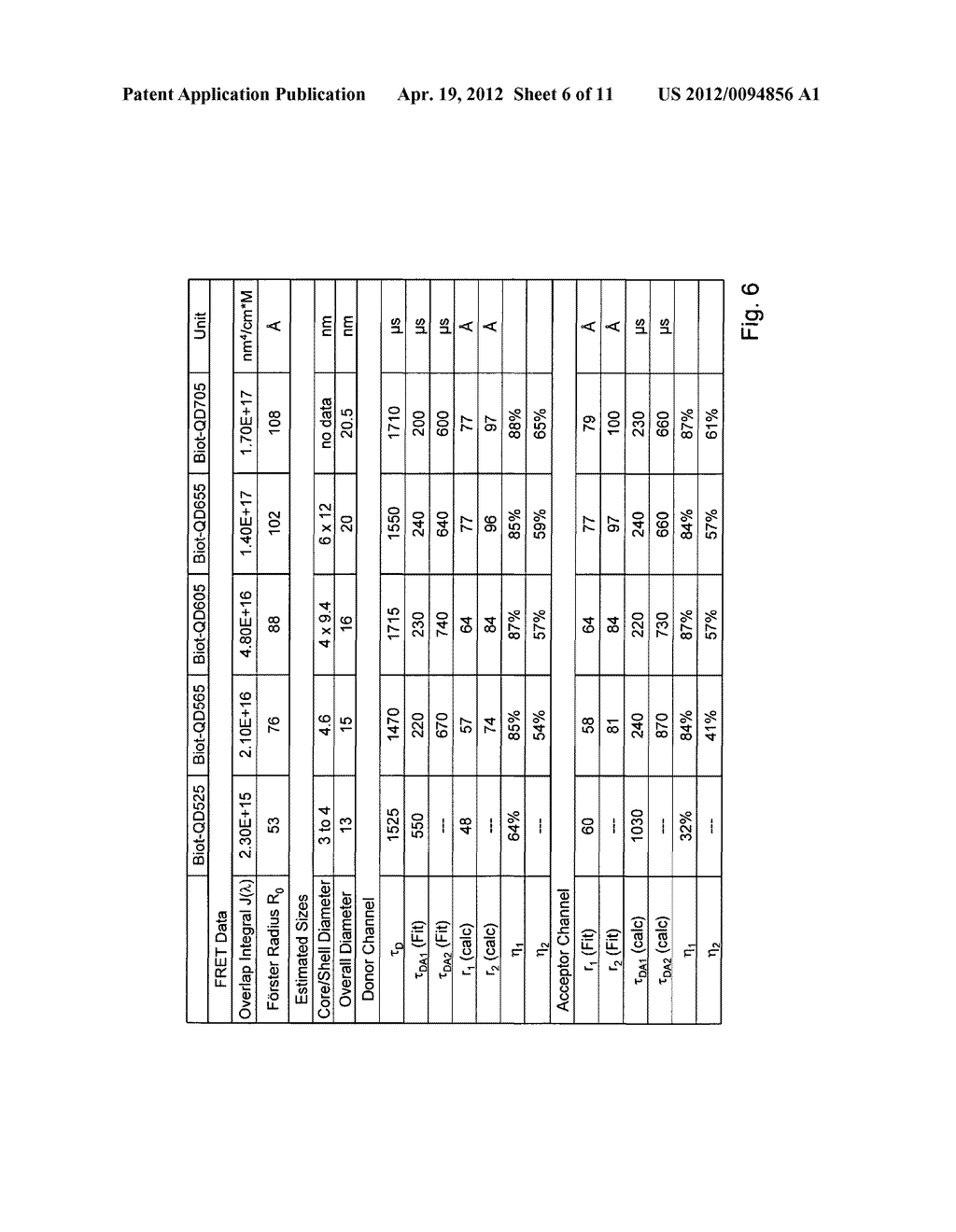 METHOD FOR DETECTING AN ANALYTE IN A SAMPLE BY MULTIPLEXING FRET ANALYSIS     AND KIT - diagram, schematic, and image 07