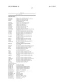 Compositions and Methods for Determining Immune Status diagram and image