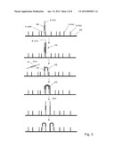 Particle Population and Methods of Making and Using diagram and image