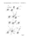 Particle Population and Methods of Making and Using diagram and image