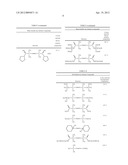 Particle Population and Methods of Making and Using diagram and image