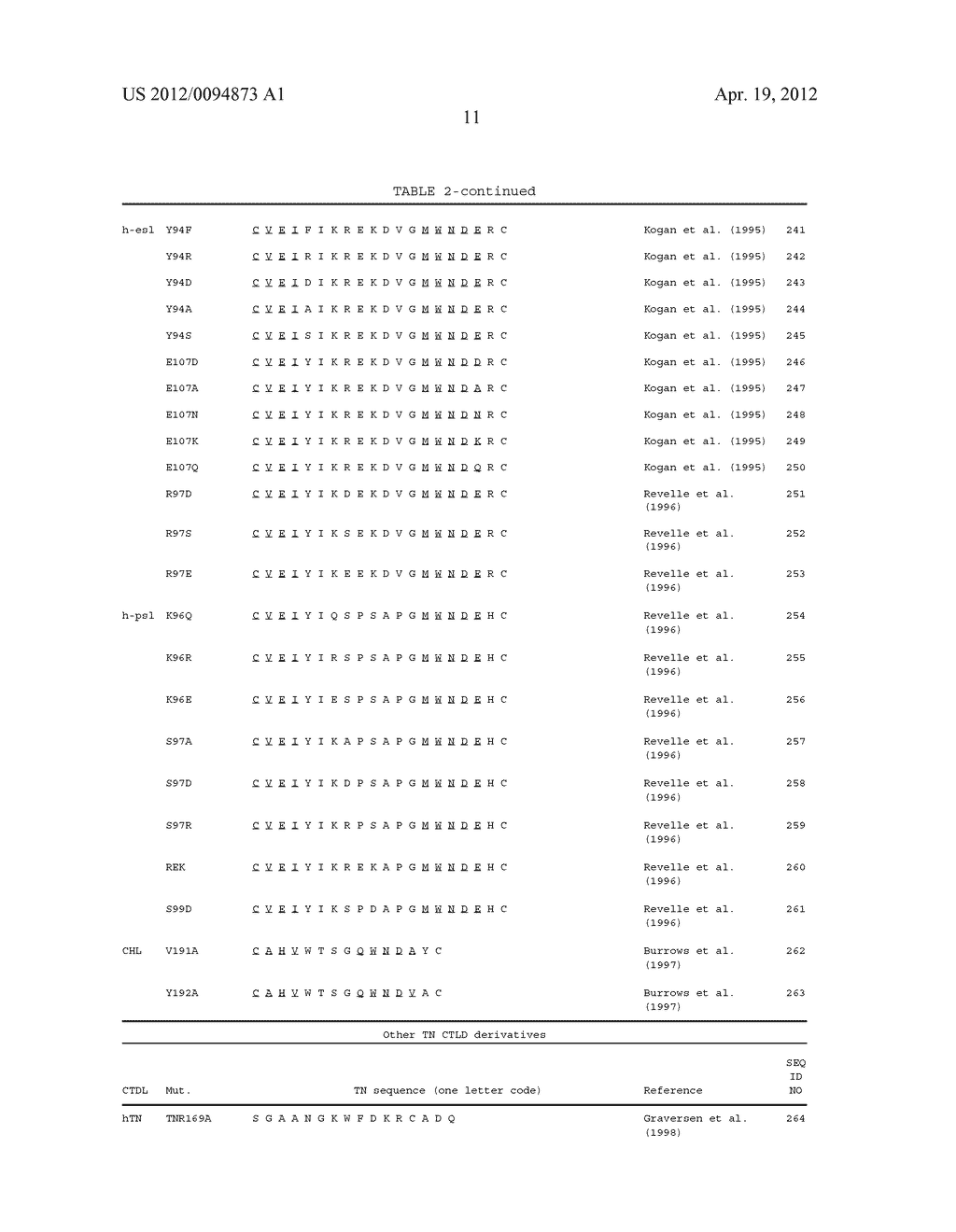 COMBINATORIAL LIBRARIES OF PROTEINS HAVING THE SCAFFOLD STRUCTURE OF     C-TYPE LECTIN-LIKE DOMAINS - diagram, schematic, and image 49