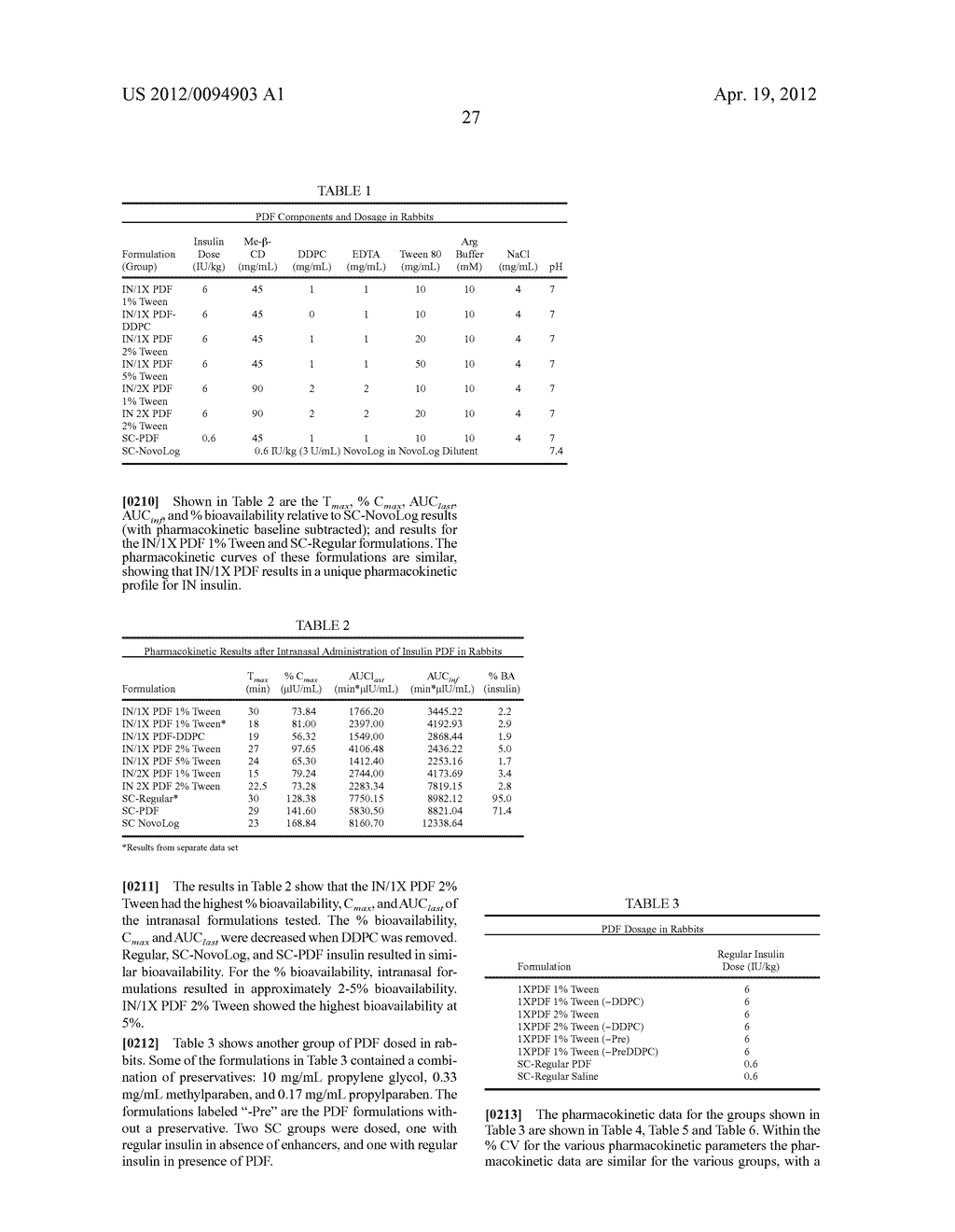 COMPOSITIONS FOR INTRANASAL DELIVERY OF HUMAN INSULIN AND USES THEREOF - diagram, schematic, and image 35