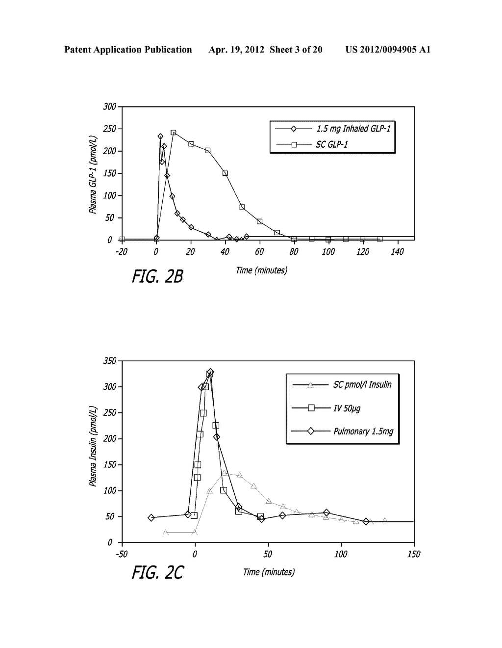 Method for Treating Hyperglycemia with GLP-1 - diagram, schematic, and image 04