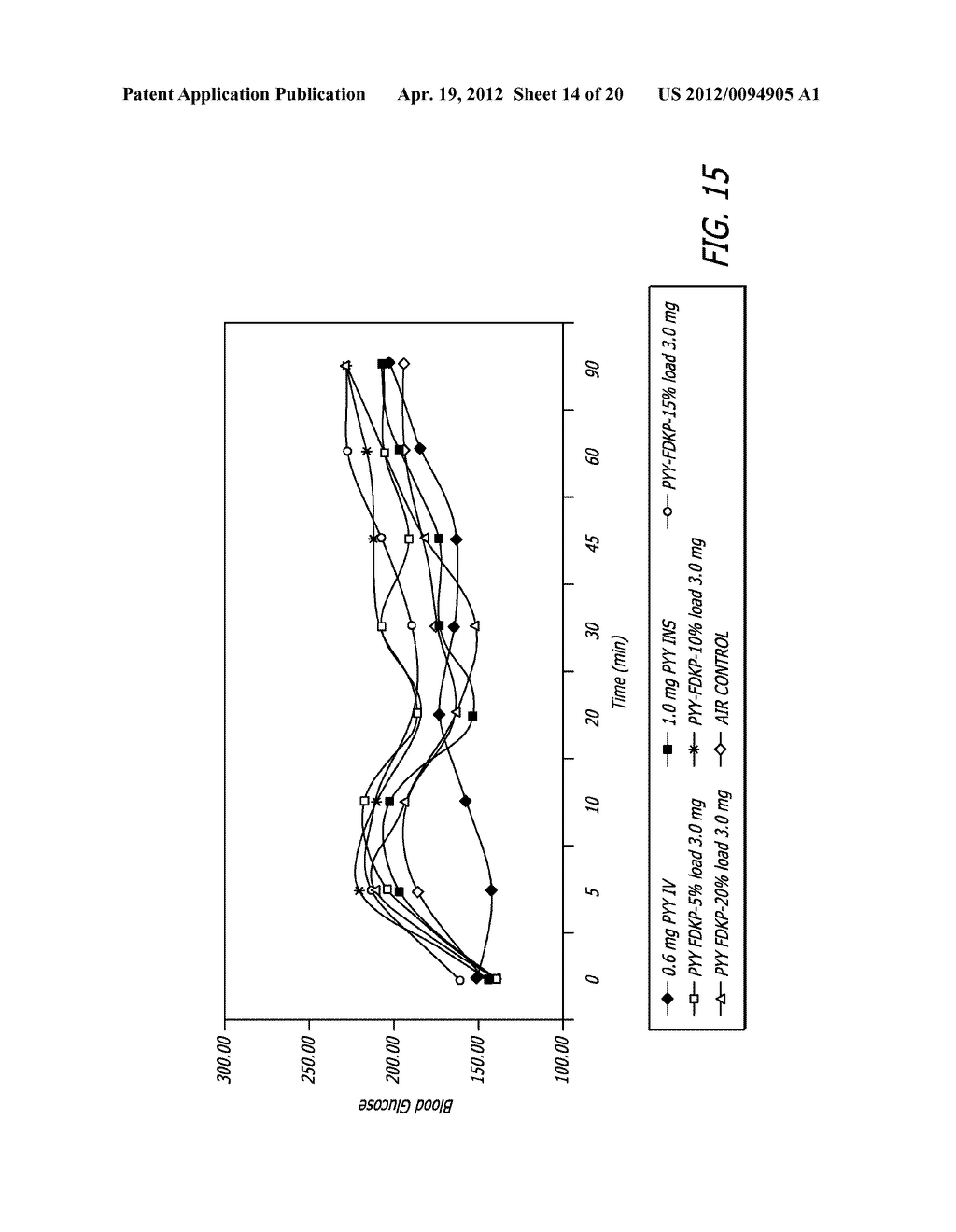 Method for Treating Hyperglycemia with GLP-1 - diagram, schematic, and image 15