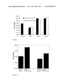 PEPTIDE THERAPY FOR INCREASING PLATELET LEVELS diagram and image