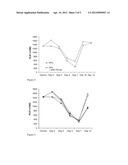 PEPTIDE THERAPY FOR INCREASING PLATELET LEVELS diagram and image