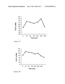 PEPTIDE THERAPY FOR INCREASING PLATELET LEVELS diagram and image