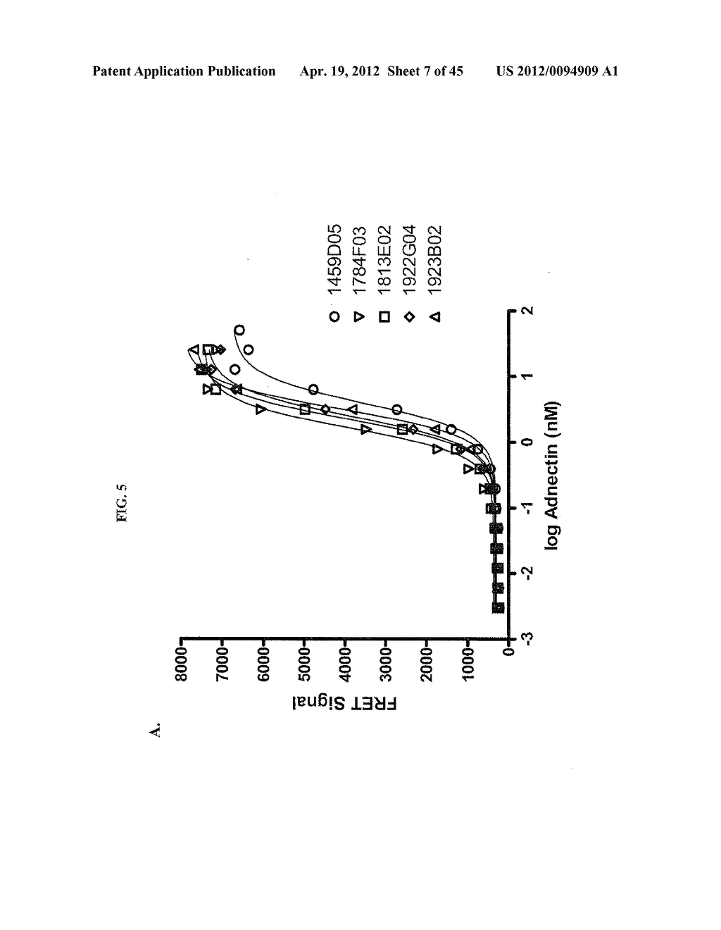 FIBRONECTIN BASED SCAFFOLD DOMAIN PROTEINS THAT BIND TO PCSK9 - diagram, schematic, and image 08