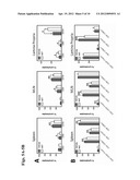 COMPOSITIONS AND METHODS TO MODULATE PROGRESSION AND ONSET OF INFLAMMATORY     BOWEL DISEASE diagram and image