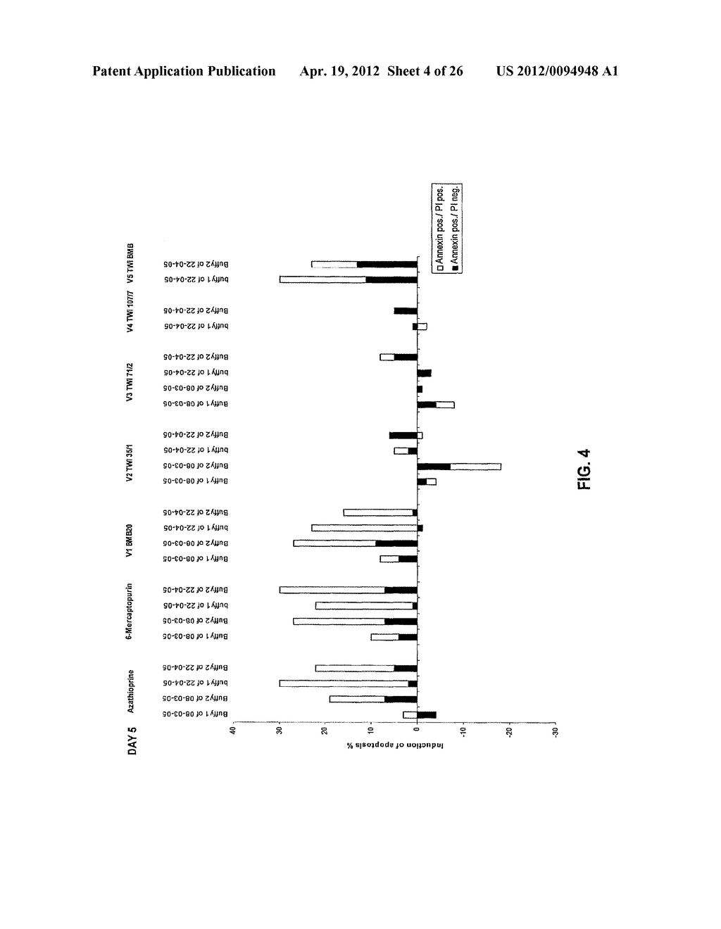  Analogous Compounds of 6-Thioguanosine Triphosphate, their use in Medical     Fields and Processes for their Preparation - diagram, schematic, and image 05