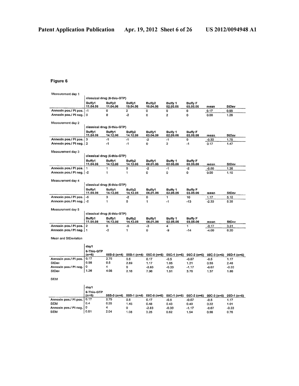  Analogous Compounds of 6-Thioguanosine Triphosphate, their use in Medical     Fields and Processes for their Preparation - diagram, schematic, and image 07